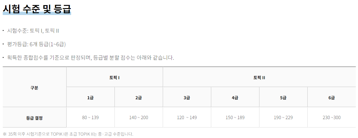 TOPIK levels system from TOPIK official site
